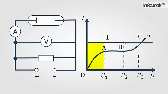 Электрический ток в газах | Физика 10 класс #61 | Инфоурок смотреть онлайн