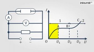 Электрический ток в газах | Физика 10 класс #61 | Инфоурок