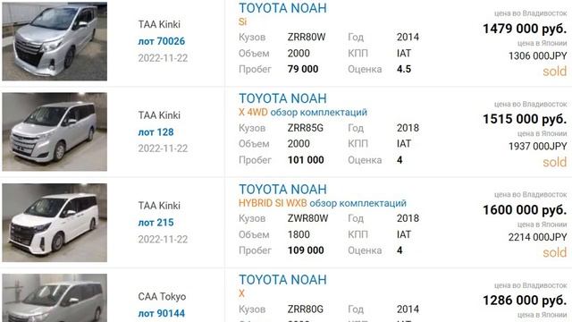 Обзор цен на авто Toyota на конец ноября 2022 г. на заказ из Японии. смотреть онлайн