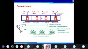 Верхоглазенко В. Коротко о курсе по Методу работы с текстом. Фрагмент марафона по МРТ.