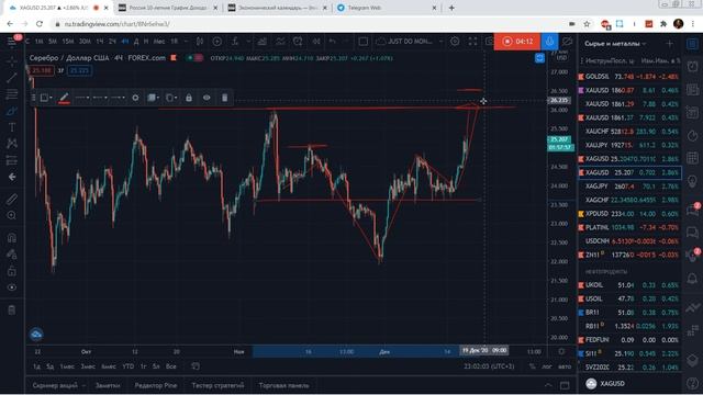 Текущая картина по драг металлам. сп500/нефть/евро/рубль смотреть онлайн