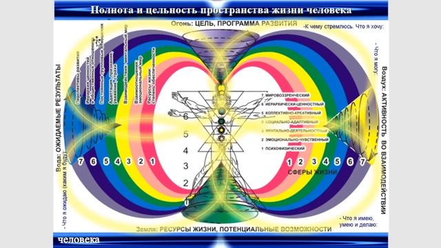 РАСКРЫТАЯ ТАЙНА ПИРАМИД.Пирамида -Портал выхода сознания в мир причин.УниверсалииЭволюции в пирамид