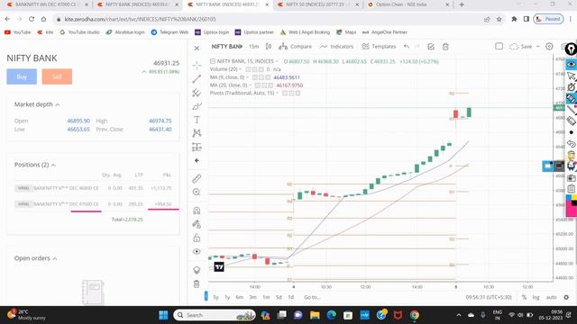 05 Dec 2023 Options Trading Video Tamil | Bank Nifty Trading Video Tamil | Trading Tamizha