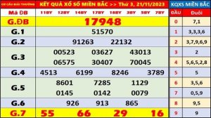 kết quả xổ số miền bắc hôm nay ngày 21/11/2023 | xosohomnay, ket qua xsmb, xs quảng ninh