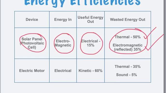How to make a Sankey Diagram смотреть онлайн