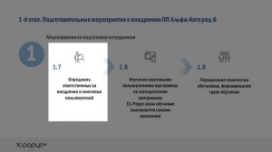 1.1 Общий порядок подготовки к началу работы в программе Альфа-Авто