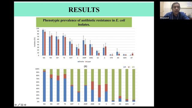 Antibiotic Resistance (Part - 2) смотреть онлайн