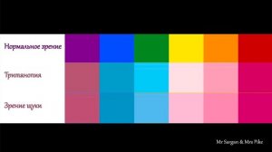 Окрас и зрение щук. Щука цвета шартрез с синей челюстью. Черная слепая щука.