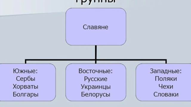 ИСТОРИЯ ВОЗНИКНОВЕНИЯ РУССКИХ! Откуда пошли славяне? Этногенез русских. ВСЯ ПРАВДА!