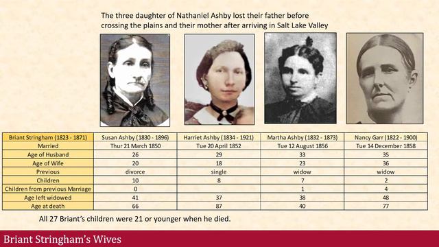 Garr 13 Nancy Garr - 4th wife in a plural marriage смотреть онлайн