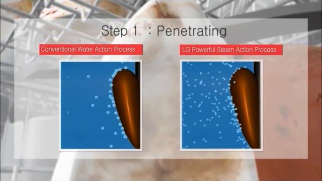 LG True Steam Dishwasher SE смотреть онлайн