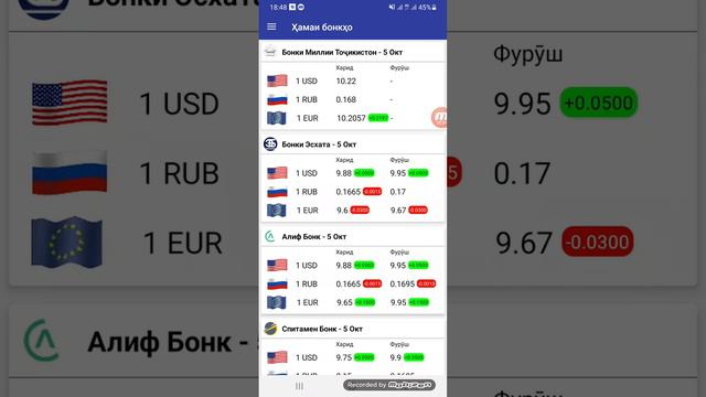 Курби Асъор Имруз 05.10.2022 курс валют на Таджикистане сегодня Сомони Рубль Долар Евро смотреть онлайн