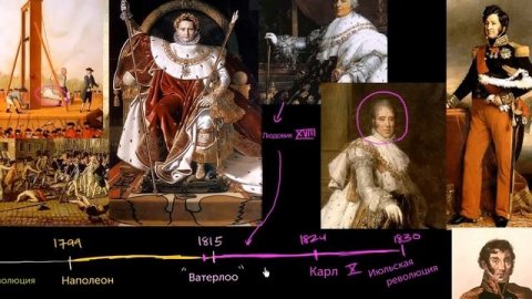 «Отверженные» и революции Франции