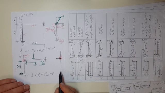 Метод перемещений. Угловое перемещение
