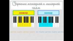 СОЛЬФЕДЖИО С НУЛЯ (курс из 19 лекций) - УРОК 8