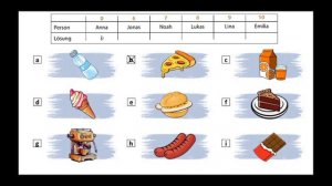 Goethe Zertifikat A2 Hören Modelltest 2024 mit Lösung am Ende || Vid - 215