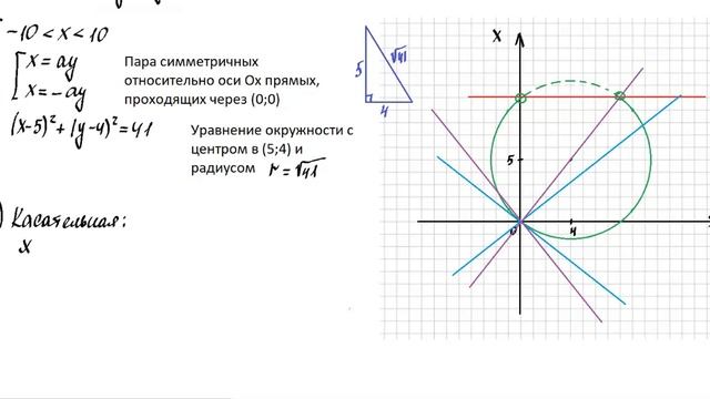 № 18 Вариант 2. ЕГЭ 2021 Математика профиль под ред. Лысенко смотреть онлайн