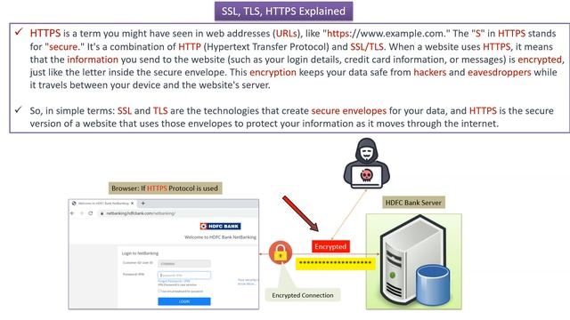 Understanding SSL, TLS, and HTTPS: The Secure Envelope Analogy смотреть онлайн