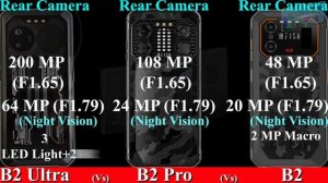 iiif150 B2 Ultra Vs iiif150 B2 Pro Vs iiif150 B2 | Full Specs Comparision Video | 2023.