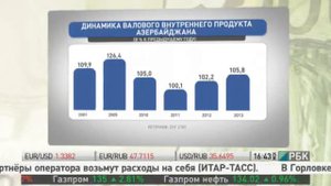 Экономика Азербайджана