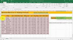 Remove  NA error in vlookup in Excel & Get Custom Message For Data Not in List