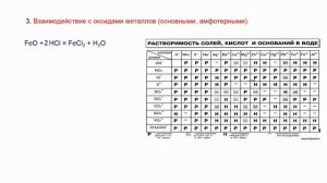 кислоты как электролиты/химия 9 класс