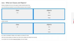 Object oriented programming in Java - Java tutorial - w3Schools - Chapter   25   English