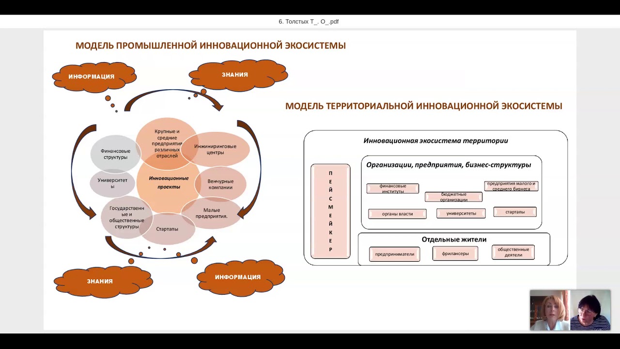 Оценка человеческого капитала региональных и промышленных экосистем