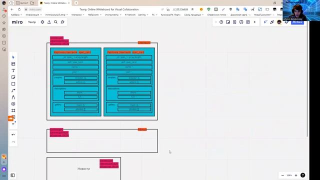 СТРОИМ СТРУКТУРУ NOSQL БАЗЫ ДАННЫХ ДЛЯ САЙТА В МИРО Ч.1 | СИСТЕМНАЯ РАЗРАБОТКА ВЕБ-ПРИЛОЖЕНИЙ