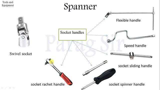 workshop tools names and their uses, part 1, engineering tools, by parag sir