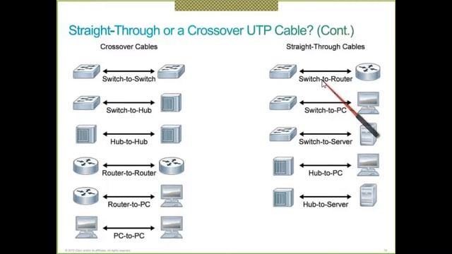 Cisco CCNAX 04_2018 смотреть онлайн