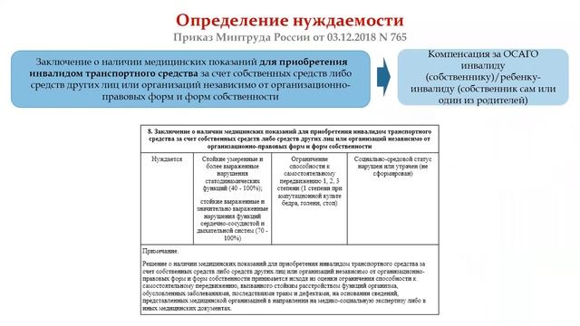 Вебинар "Разработка ИПРА с 2023 года: особые отметки, внесение в ТСР"