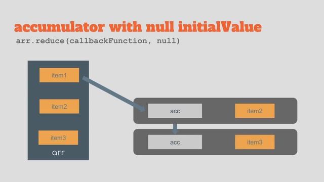 JavaScript reduce | JavaScript array methods