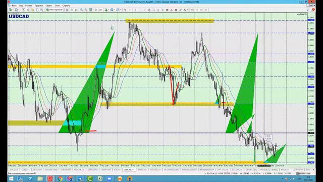22 марта 2022 Forex Торговые сигналы и Обзор рынка Технический анализ смотреть онлайн