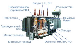 Электрические машины. Лекция 2 Основные сведения о трансформаторах.