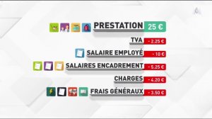 Capital - Smic, diesel, services publics : pourquoi les Francais sont en colere 1-2 M6 2019 cptl