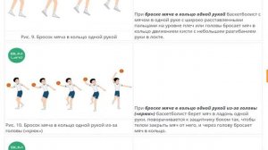 Технические приемы в игре баскетбол