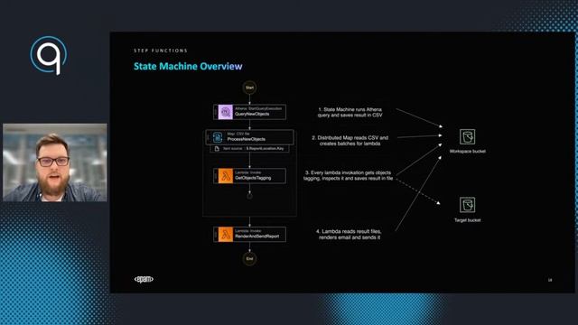 Serverless S3 Data Processing Architecture смотреть онлайн