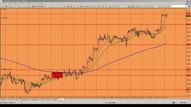 Обзор рынка 01 07 2014 смотреть онлайн