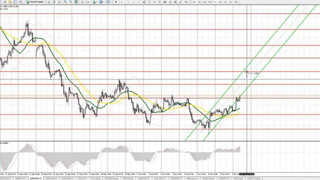 Прогноз движения евро и фунта на 10 октября смотреть онлайн