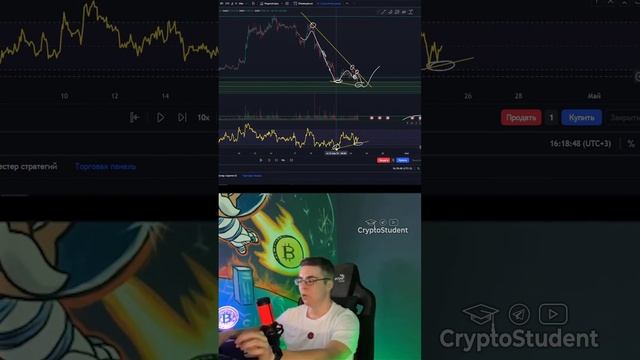 Индикатор RSI. Как правильно пользоваться индикатором?