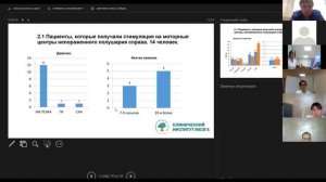 Анализ эффективности применения лечебной ТКМС.