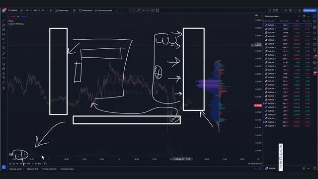 Трейдинг обучение ПРАВИЛА УСПЕХА от А до Я! Обучаю успеху в трейдинге! ТРЕЙДИНГ смотреть онлайн