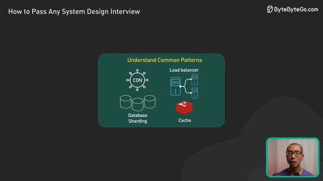 How to Crack Any System Design Interview смотреть онлайн