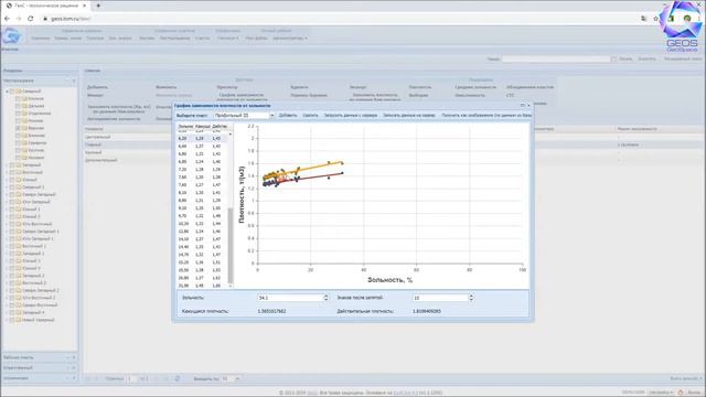 GEOS - WEB График зависимости плотности от зольности смотреть онлайн
