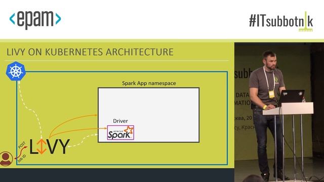 Современная BigData, большое разнообразие, глубокая кастомизация и как с этим справляться!