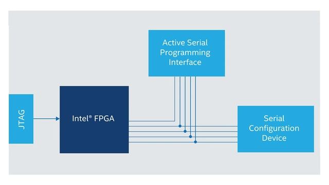 1. ПЛИС (FPGA) Введение
