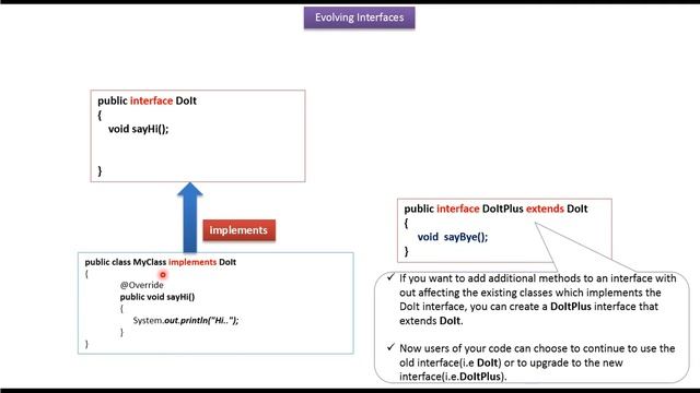 What are the evolving Interfaces? | Java Interface (Evolving Interfaces using extends) смотреть онлайн