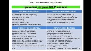 STEP -анализ, PEST - анализ в стратегическом менеджменте