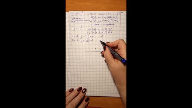 Повторение и расширение сведений о функции.